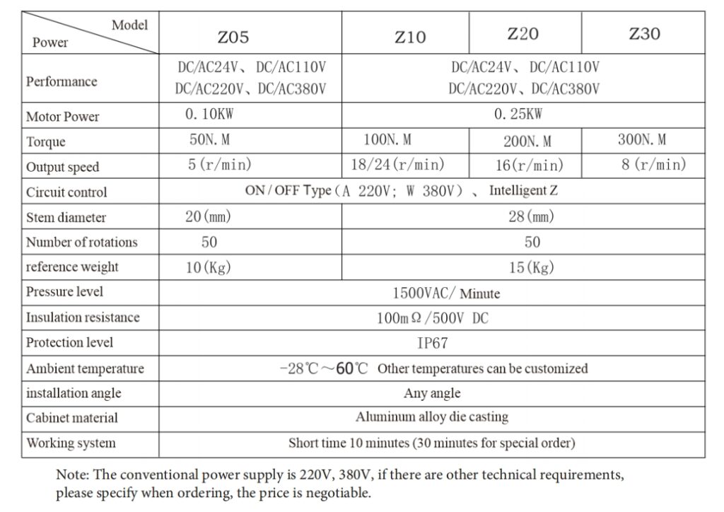 multi-turn precision small electric valve actuator