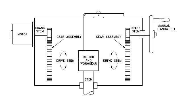 Electric actuator valve