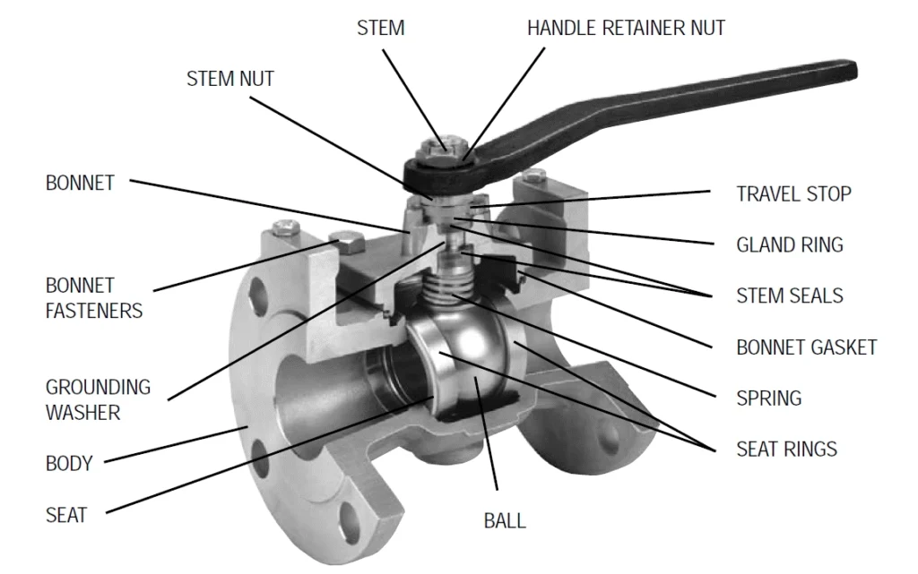 Stainless Steel Flanged Ball Valve