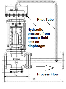 Self-Operated Control Valve