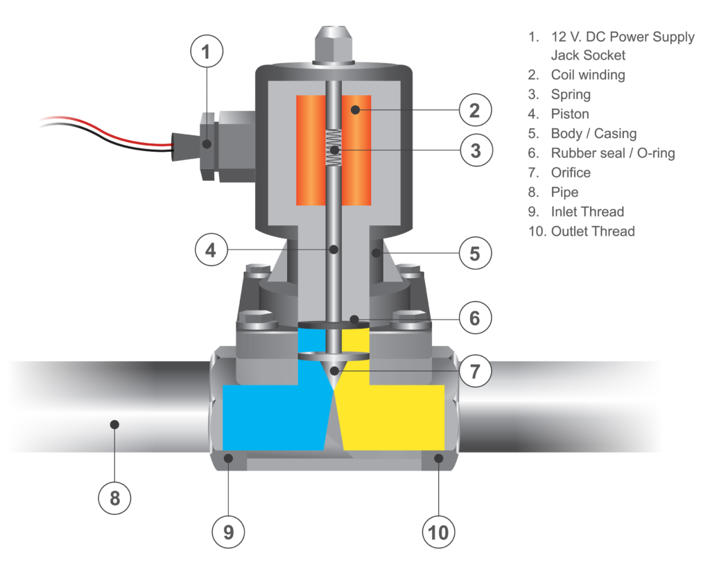 Solenoid Valve