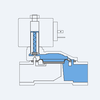 Pilot Operated Solenoid Valves