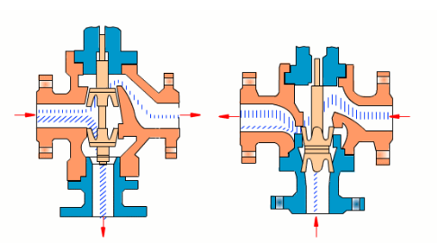 Three-way control valve